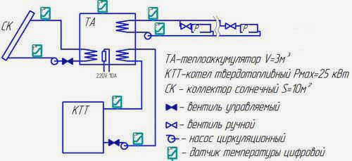 Схема подключения