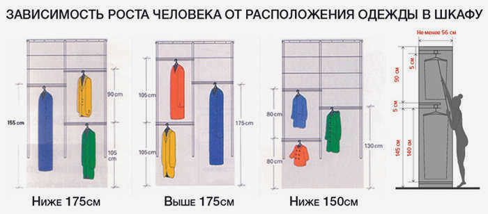 Вешалки для гардероба: разновидности вешалок для одежды