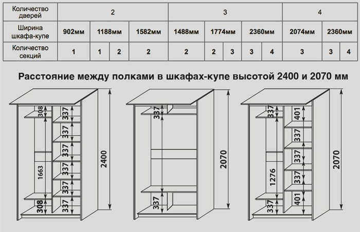 Высота перемычки гардероба для длинной одежды