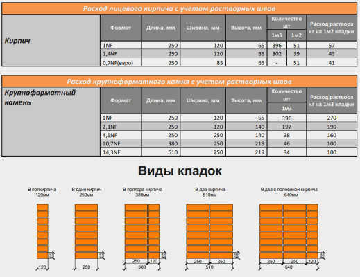 Таблица кубических метров 