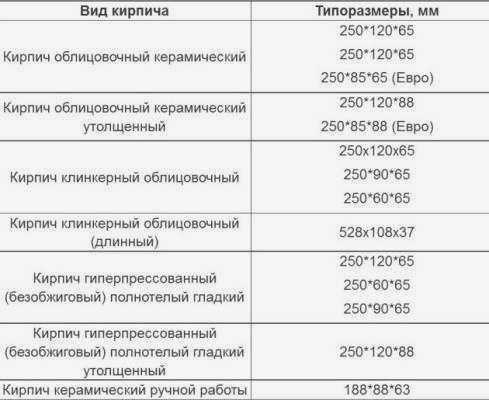 Кубический метр залитого бетона 