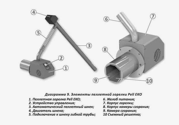 Самодельная пеллетная горелка в чертежах
