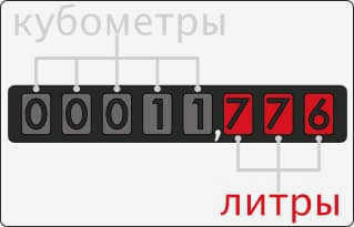 Лицевая сторона счетчика
