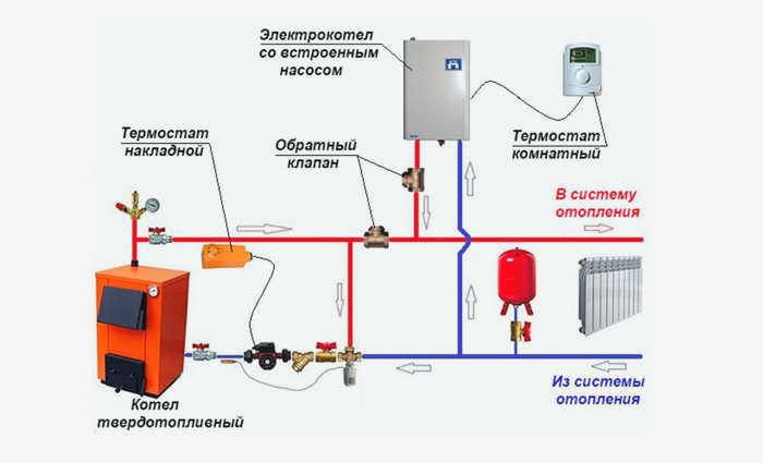 Обвязка твердотопливного котла