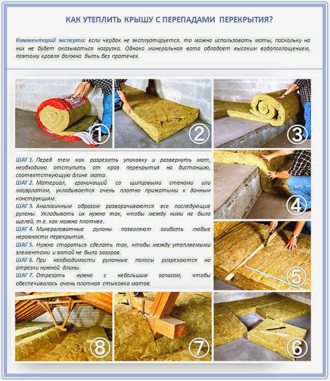 Изоляция чердачного перекрытия