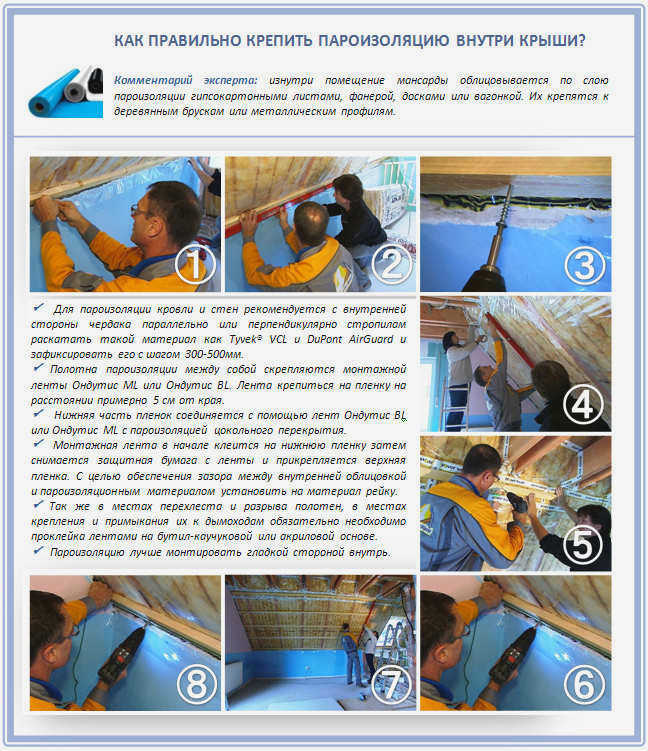 Пароизоляция в утепленных крышах