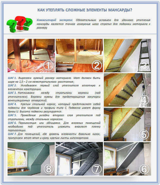 Изоляция конструктивных элементов на чердаке