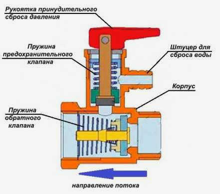 Конструкция предохранительного клапана для котла