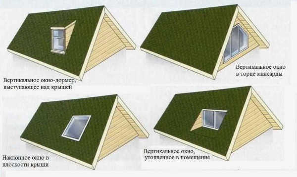 Установка мансардных окон