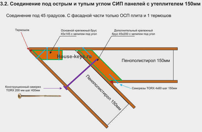 Монтаж острого угла в SIP-доме