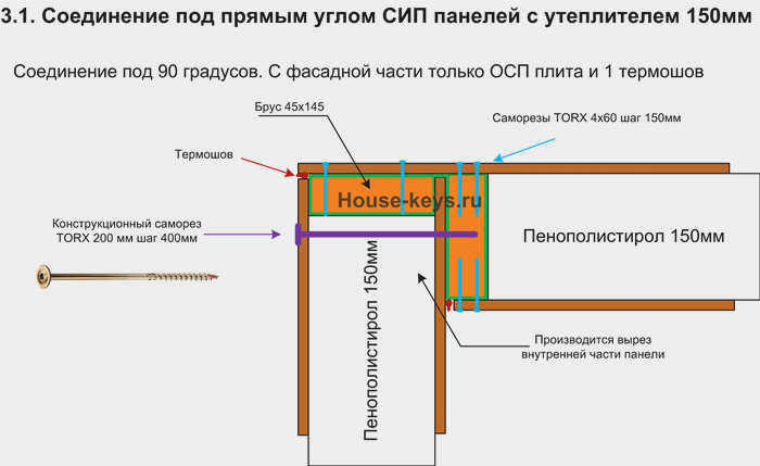 Монтаж квадратного угла в SIP-доме 