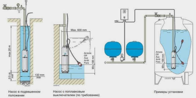 Как установить колодезный насос своими руками