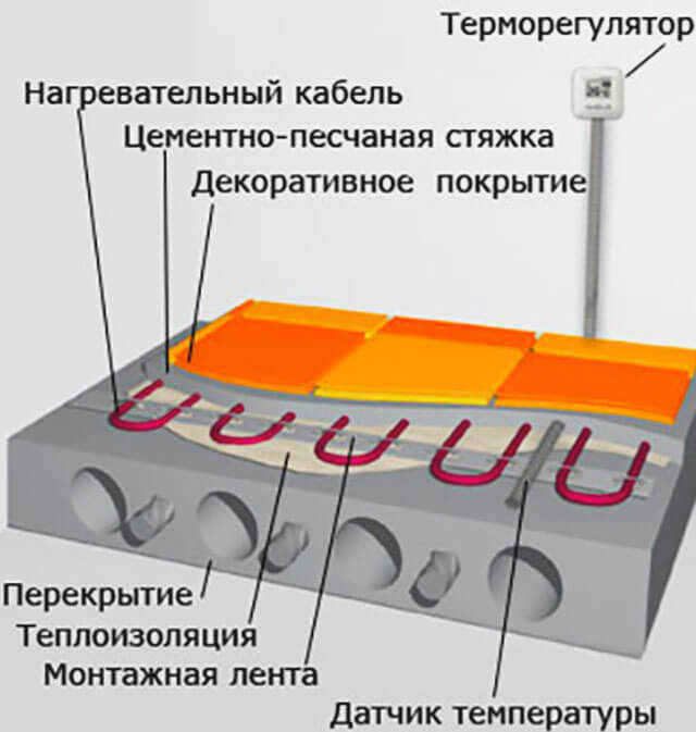 Как проверить напольное отопление с помощью мультиметра
