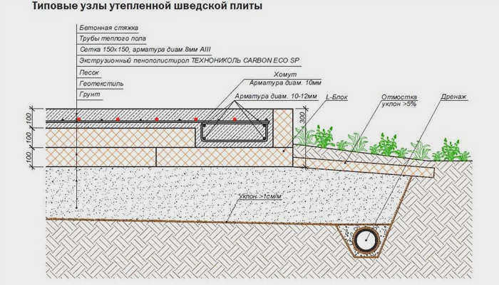 Изолированная бетонная плита