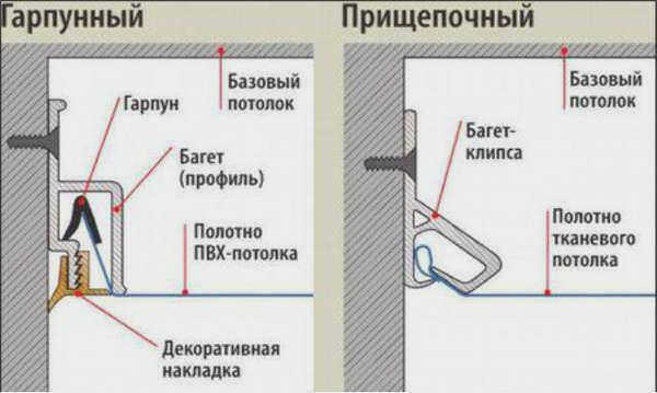 Гарпунная система крепления