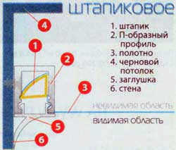 Что нужно знать перед установкой натяжного потолка