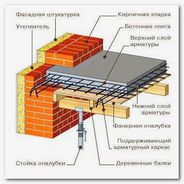 Схема монолитной плиты перекрытия