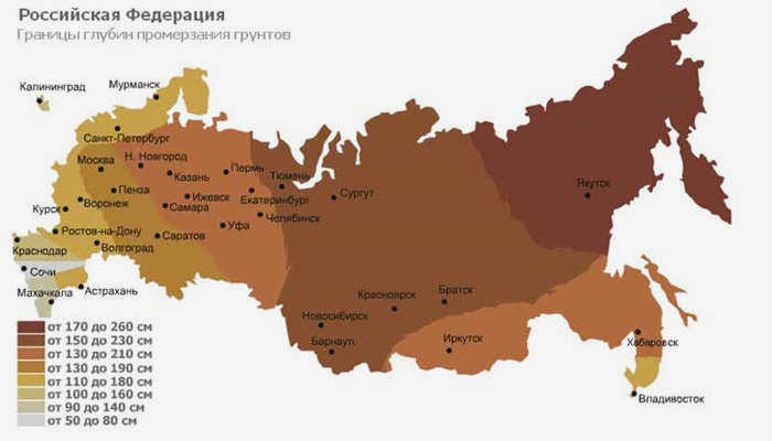 Глубина резервуара зависит от структуры и типа почвы