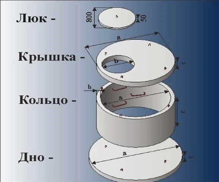Размеры люков
