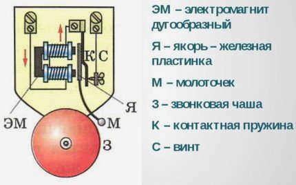Схема электромеханического дверного звонка