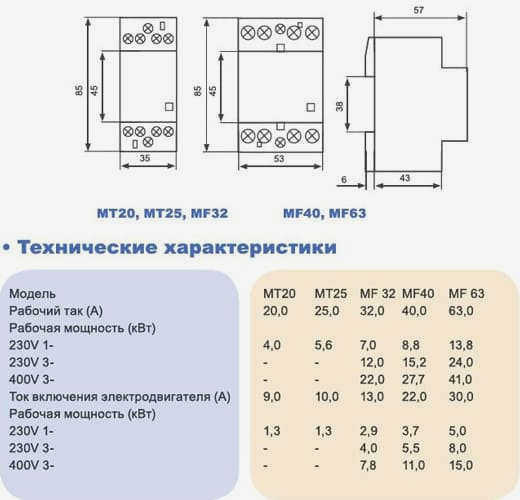 Размеры и характеристики моделей KM, MT и MF