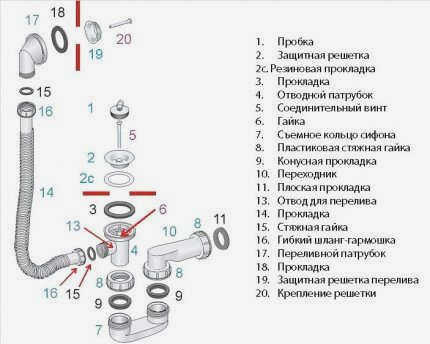 Конфигурация сифона 