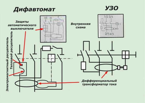 Разница между УЗО и автоматическими выключателями