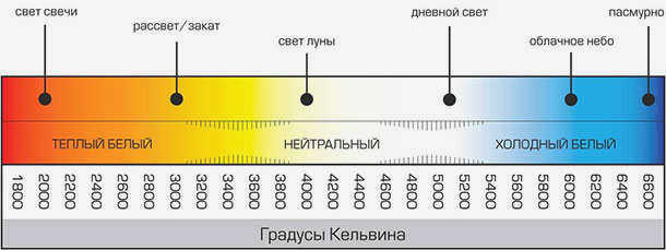 Различные цвета свечения
