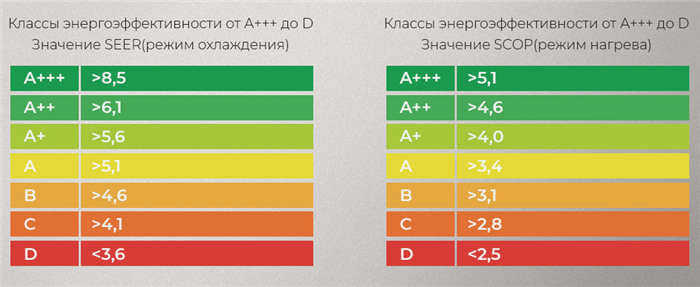 Классы энергоэффективности от A+++ до D.jpg