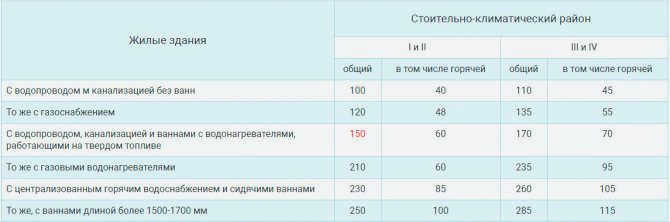 Плита с люком