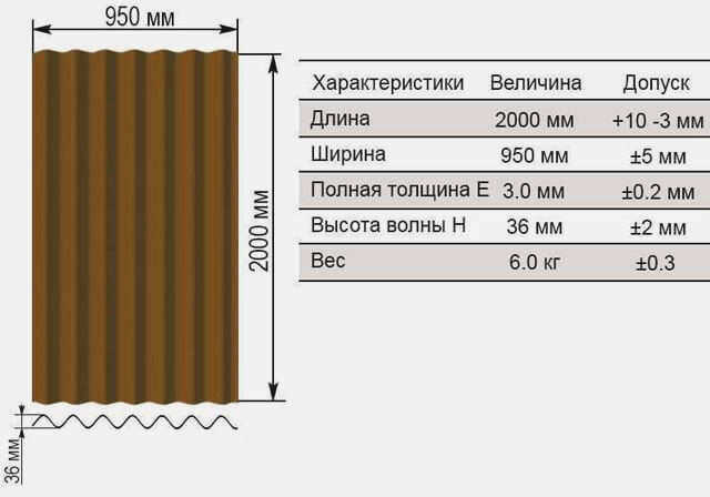полезная ширина ондулина