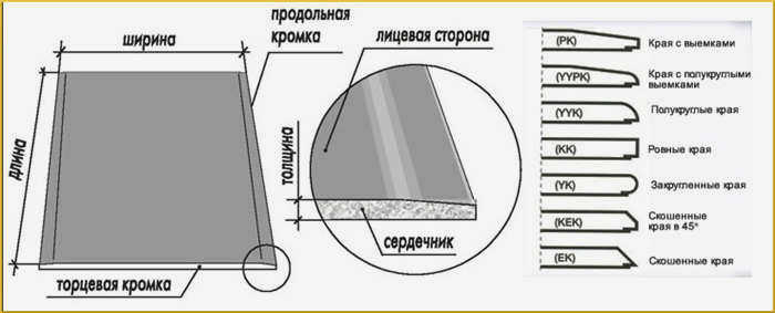 Как определить размер гипсокартона