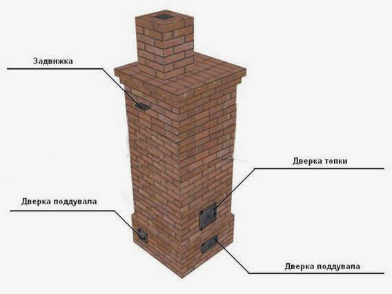 Голландская печь