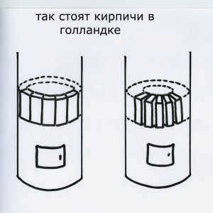 Голландская печь - схема