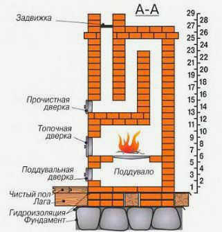 Голландская печь схема