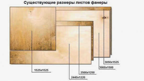 Существующие размеры фанерных листов
