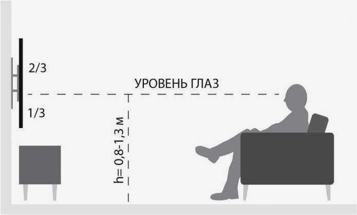 расчёт высоты