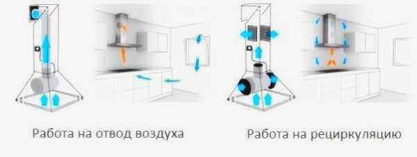 Вытяжки без воздуховода и с рециркуляцией