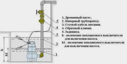 Схема установки насоса