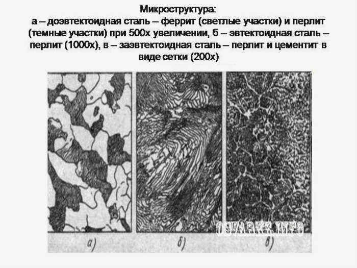 Микроструктура стали