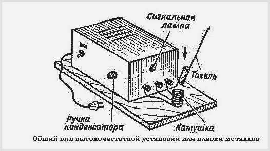 Индукционный нагреватель