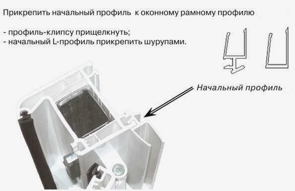 Схема установки стартового профиля.