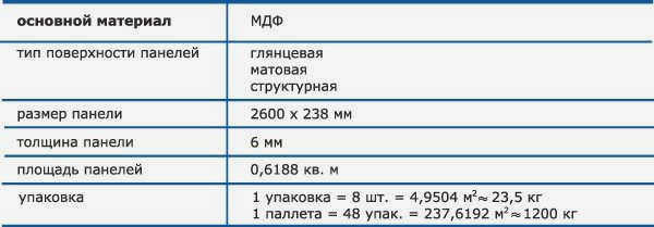 Характеристики панелей МДФ