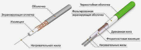 одножильный и скрученный резистивный кабель