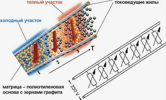 принцип-raboti-samoreguliruschegosia-greushego-kabeley.jpg