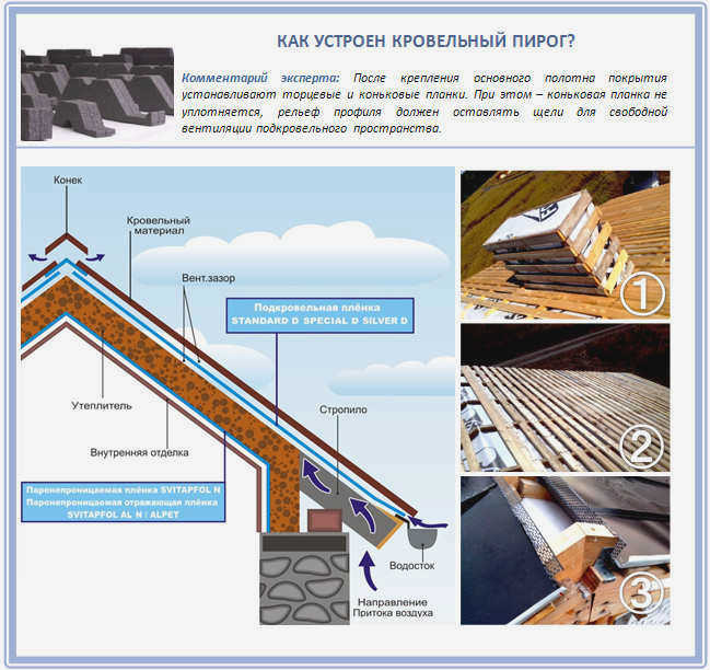 Вентиляция крыши из профилированного металла