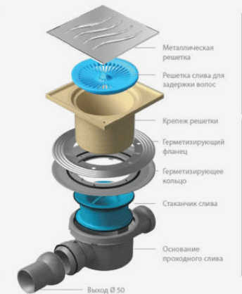 Безнапорные канализационные трубы всегда находятся под уклоном