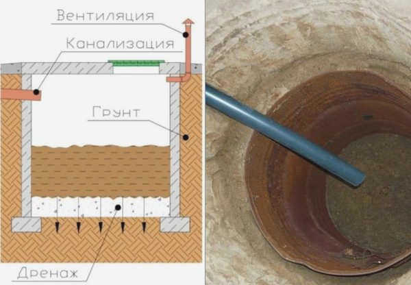 Строительство септика из бетонных колец