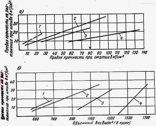 Насыпная глина