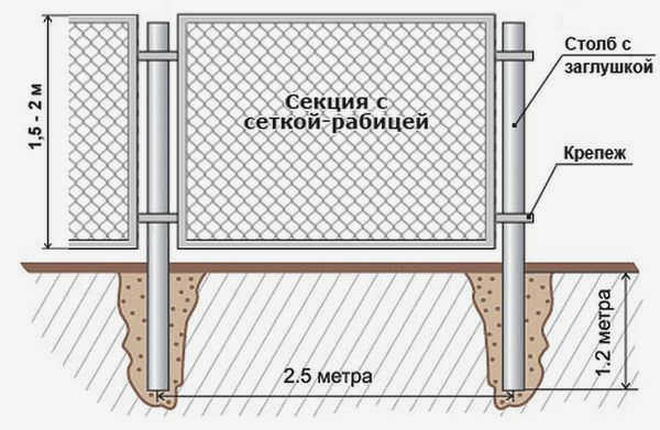 Сборка секций